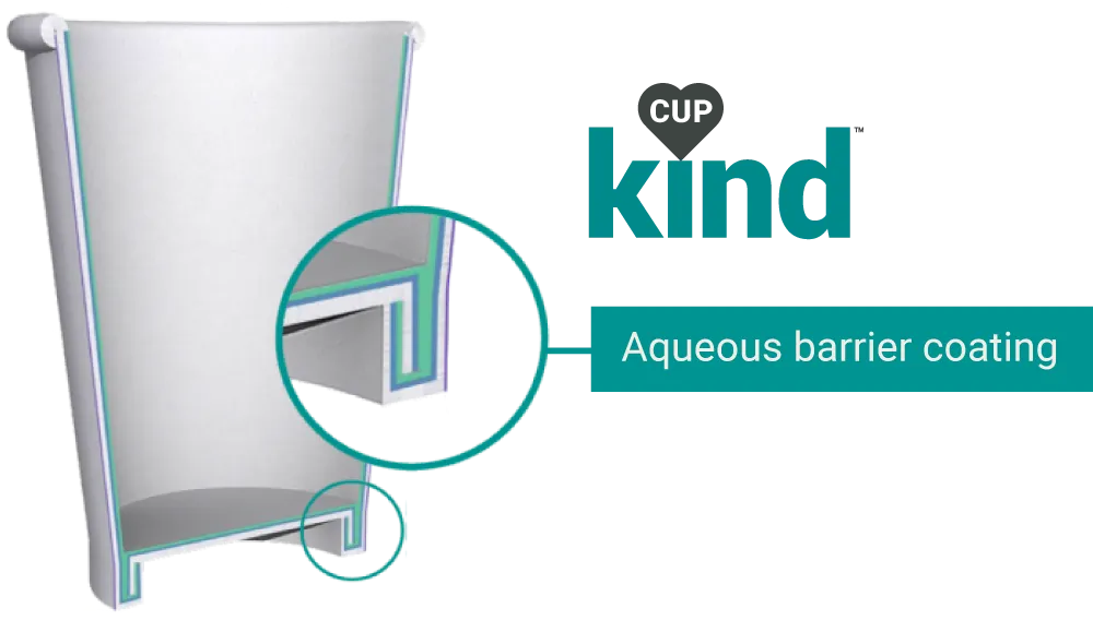 cupkind image
